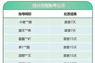 保罗+克莱领衔！勇士替补半场合计得到33分 仅出现1次失误