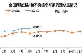 泰伦-卢：我们还需要继续变得更好 但是已经取得了一些进步